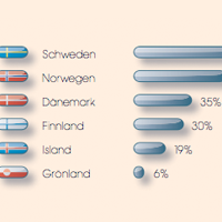 atlas Verlag - Mediaanalyse
